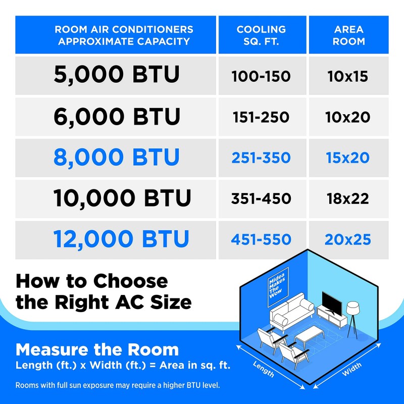 Midea 5,000 BTU Portable Air Conditioner, Cools up to 150 Sq. Ft., White