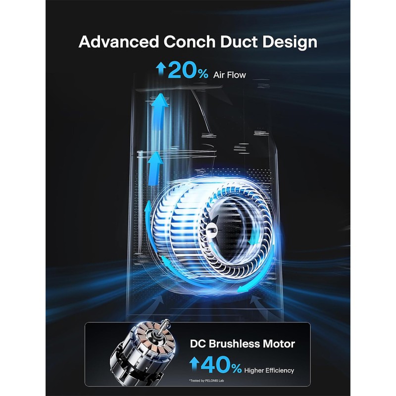 Pelonis Bladeless Tower Fan with 26-33ft Powerful Airflow, Alexa and Google Compatible, 6-Speed Settings, Quiet DC Motor, 120° Oscillation, 7-Hour Timer - Ideal for for Bedroom Home Office Use,White