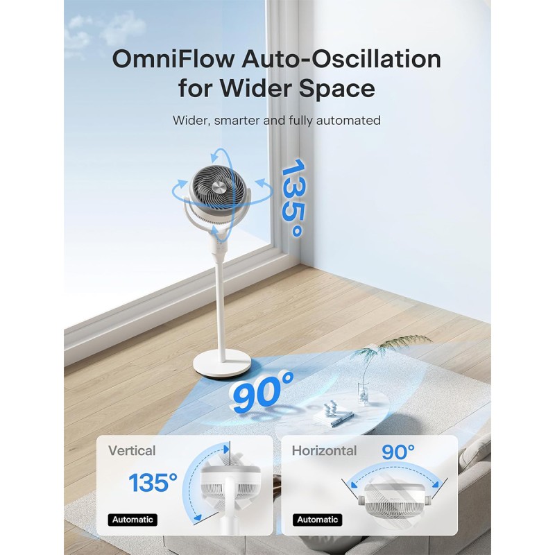 Pelonis Pedestal Fan, Air Circulator, Ultra OmniFlow (135°+90°Auto Oscillation), Quiet Floor Fan with 3 Speeds, Remote, 7H Timer, Memory Function, Adjustable Height, Standing Fan for Bedroom